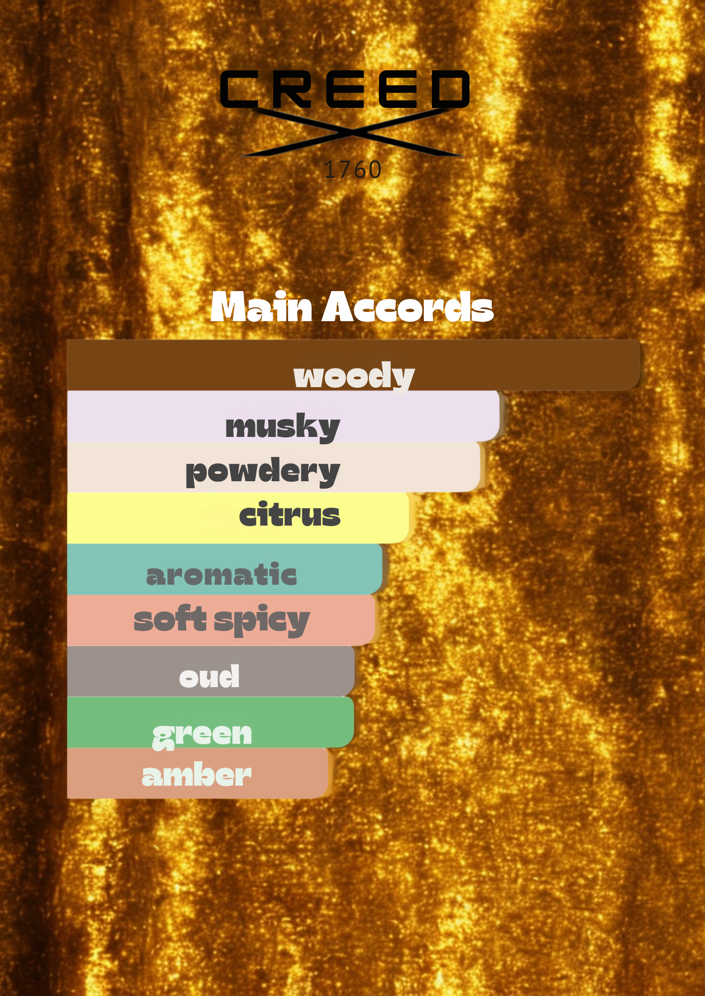 Creed Royal Oud Eau de Parfum 3.3 oz / 100mL β Unisex Luxury Fragrance